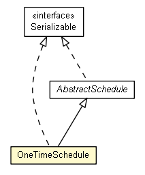 Package class diagram package OneTimeSchedule
