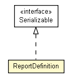Package class diagram package ReportDefinition