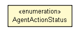 Package class diagram package AgentActionStatus