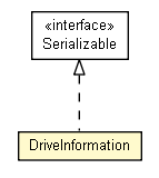 Package class diagram package DriveInformation