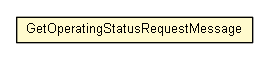 Package class diagram package GetOperatingStatusRequestMessage