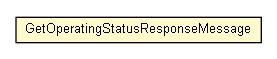 Package class diagram package GetOperatingStatusResponseMessage