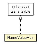 Package class diagram package NameValuePair