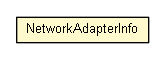 Package class diagram package NetworkAdapterInfo