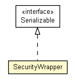 Package class diagram package SecurityWrapper