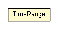 Package class diagram package TimeRange