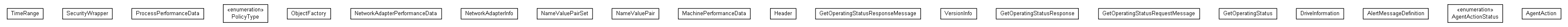Package class diagram package org.miloss.fgsms.services.interfaces.common