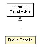Package class diagram package BrokerDetails