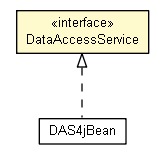 Package class diagram package DataAccessService