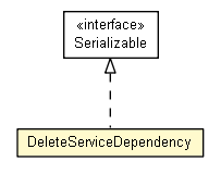 Package class diagram package DeleteServiceDependency