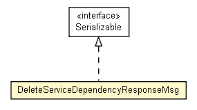 Package class diagram package DeleteServiceDependencyResponseMsg