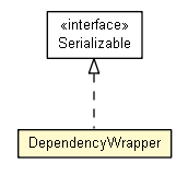 Package class diagram package DependencyWrapper