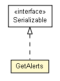 Package class diagram package GetAlerts