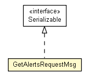 Package class diagram package GetAlertsRequestMsg