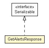 Package class diagram package GetAlertsResponse