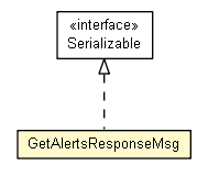 Package class diagram package GetAlertsResponseMsg