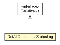 Package class diagram package GetAllOperationalStatusLog