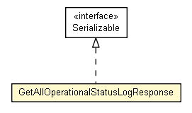Package class diagram package GetAllOperationalStatusLogResponse