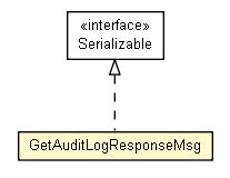 Package class diagram package GetAuditLogResponseMsg