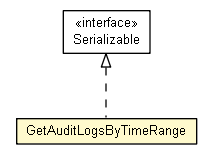Package class diagram package GetAuditLogsByTimeRange