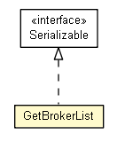 Package class diagram package GetBrokerList