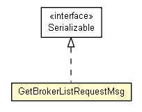 Package class diagram package GetBrokerListRequestMsg
