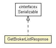 Package class diagram package GetBrokerListResponse