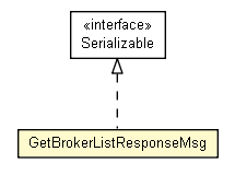 Package class diagram package GetBrokerListResponseMsg