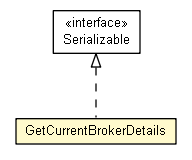Package class diagram package GetCurrentBrokerDetails