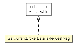 Package class diagram package GetCurrentBrokerDetailsRequestMsg