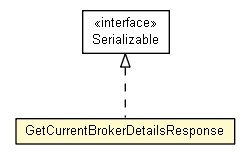 Package class diagram package GetCurrentBrokerDetailsResponse