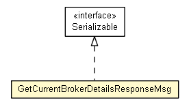 Package class diagram package GetCurrentBrokerDetailsResponseMsg