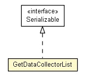 Package class diagram package GetDataCollectorList