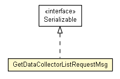 Package class diagram package GetDataCollectorListRequestMsg
