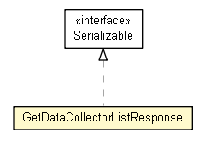 Package class diagram package GetDataCollectorListResponse