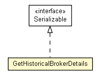 Package class diagram package GetHistoricalBrokerDetails