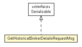 Package class diagram package GetHistoricalBrokerDetailsRequestMsg