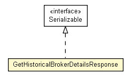 Package class diagram package GetHistoricalBrokerDetailsResponse