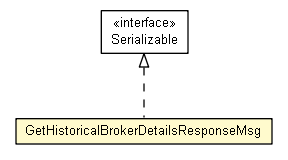 Package class diagram package GetHistoricalBrokerDetailsResponseMsg