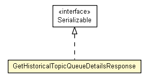 Package class diagram package GetHistoricalTopicQueueDetailsResponse