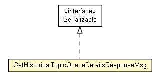 Package class diagram package GetHistoricalTopicQueueDetailsResponseMsg