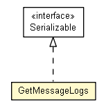 Package class diagram package GetMessageLogs