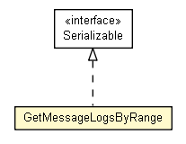 Package class diagram package GetMessageLogsByRange