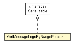 Package class diagram package GetMessageLogsByRangeResponse
