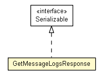 Package class diagram package GetMessageLogsResponse
