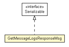 Package class diagram package GetMessageLogsResponseMsg