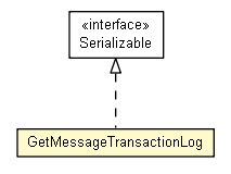 Package class diagram package GetMessageTransactionLog