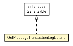 Package class diagram package GetMessageTransactionLogDetails