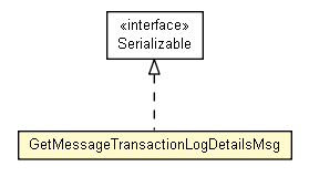 Package class diagram package GetMessageTransactionLogDetailsMsg