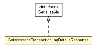 Package class diagram package GetMessageTransactionLogDetailsResponse
